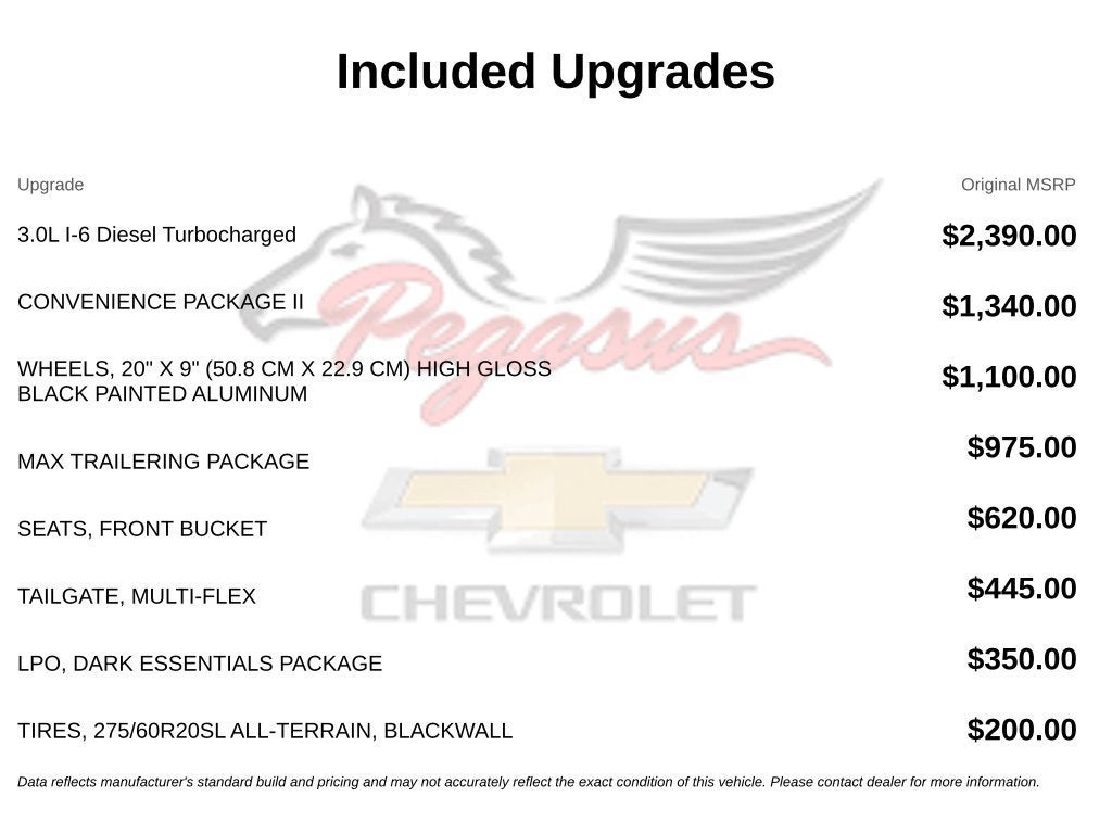 2024 Chevrolet Silverado 1500 RST