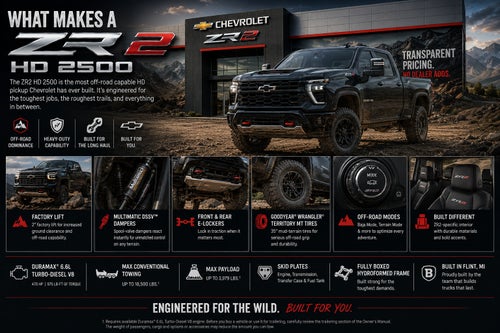 2026 Chevrolet Silverado 2500 HD ZR2