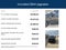 2023 Ford F-350SD Lariat